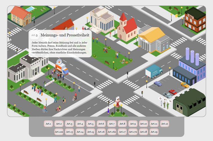 Visualisierung der Grundrechte, der ersten 19 Artikel des Grundgesetzes (Abb.: Screenshot)