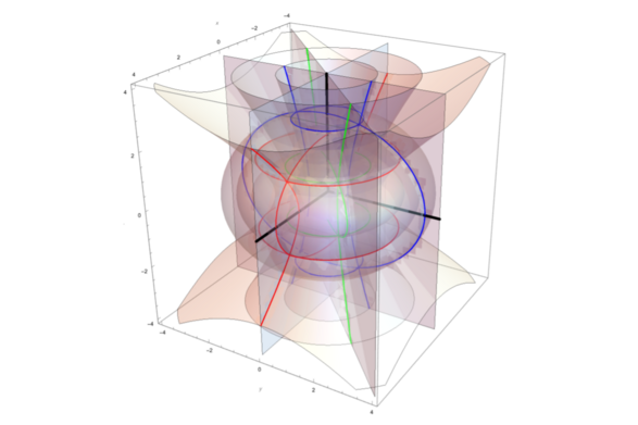 Parameterlinien und -flaechen am Beispiel elliptischer Koordinaten