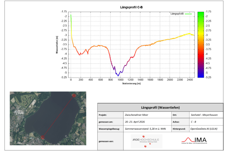 Wassertiefen eines Längsprofils des Zwischenahner Meeres: farbliche Dartellung in einem Diagramm