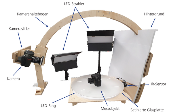 Skizze einer für eine Bachelorarbeit konstruierten Digitalisierungszelle 
