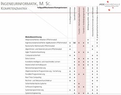 Kompetenzmatrix