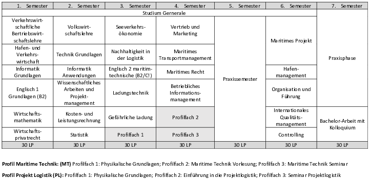 Studienverlaufsplan