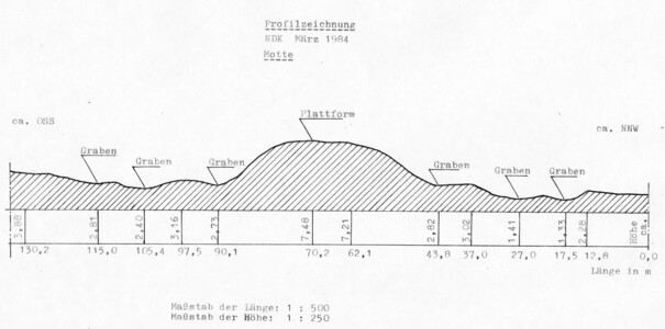 Querprofil der Hohen Burg