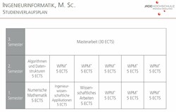 Studienverlaufsplan