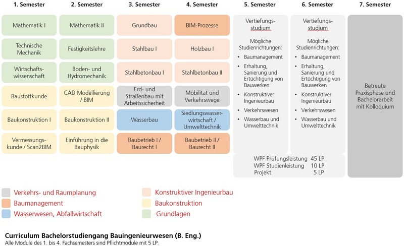 Curriculum_BauIng_ab_WiSe2025_26
