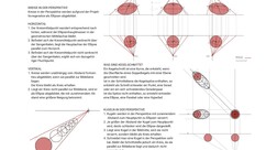 Kreise und Kugeln in der Perspektive