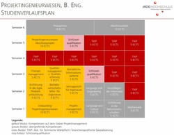 Studienverlaufsplan