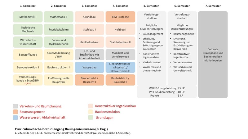 Curriculum_BauIng_ab_WiSe2025_26