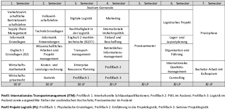 Studienverlaufsplan