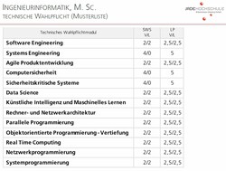 Technische Wahlpflicht