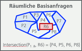 Räumliche Basisanfragen Räumliche Basisanfragen