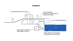 Konzeptbeschreibung