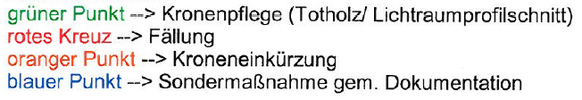 Grüner Punkt: Kronenpflege; rotes Kreuz: Fällung; oranger Punkt: Kronenkürzung; blauer Punkt: Sondermaßnahmen gem. Dokumentation Grüner Punkt: Kronenpflege; rotes Kreuz: Fällung; oranger Punkt: Kronenkürzung; blauer Punkt: Sondermaßnahmen gem. Dokumentation