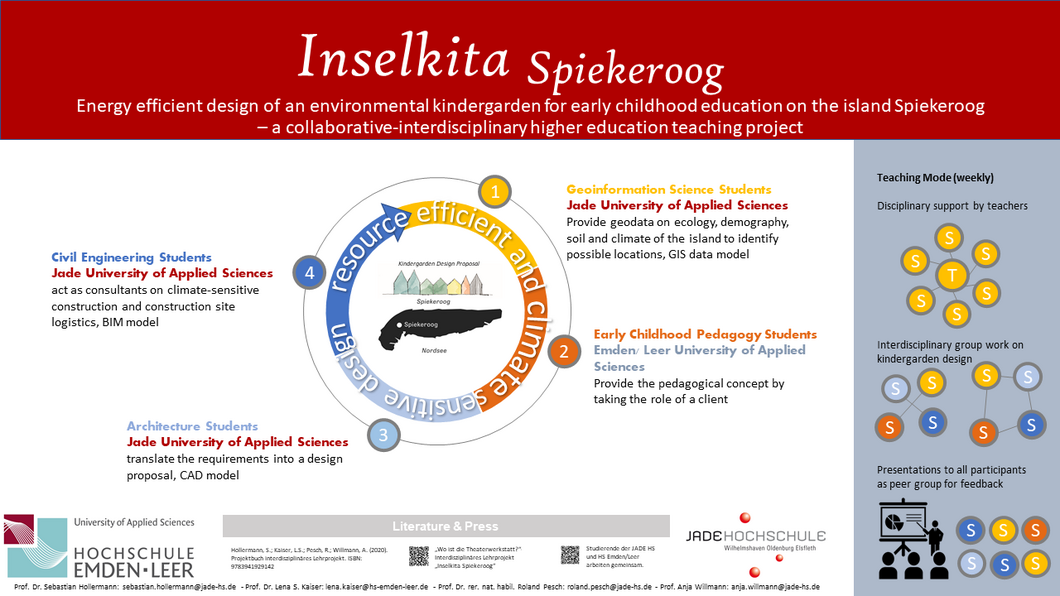 Infografik Inselkita Soiekeroog