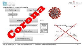 Über dem schematischen Semesterplan ist groß der Schriftzug "Corona" zu lesen