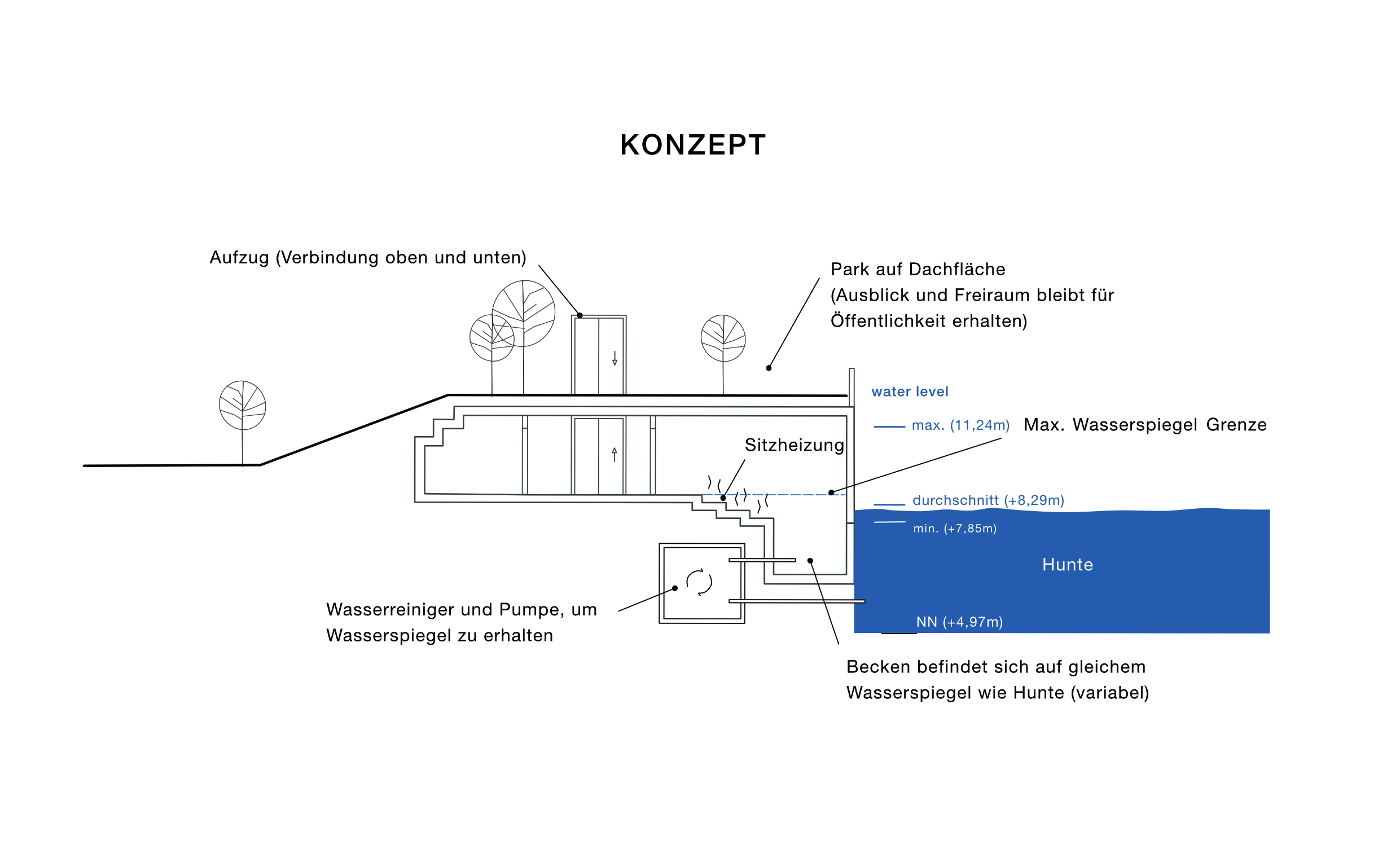 Konzeptbeschreibung