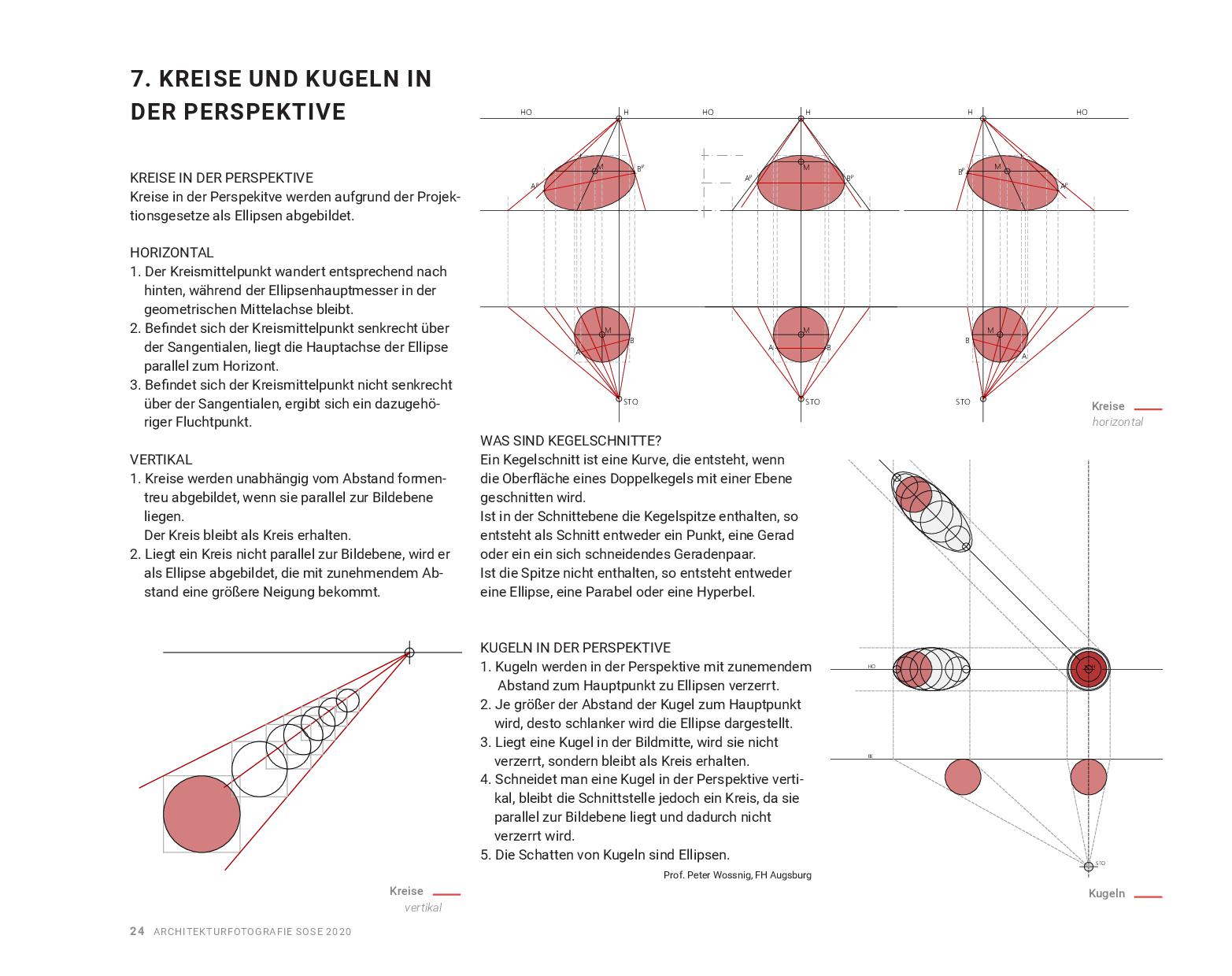 Kreise und Kugeln in der Perspektive