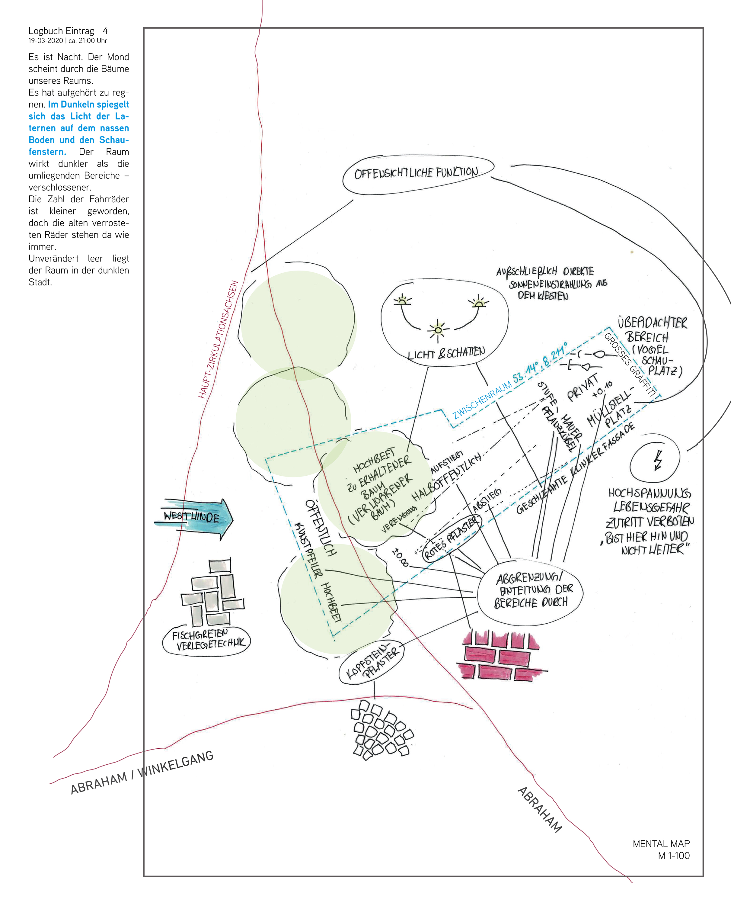 Mental Map