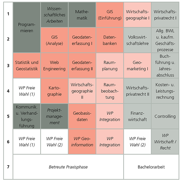 Studienverlaufsplan Wirtschaftsingenieurwesen Geoinformation
