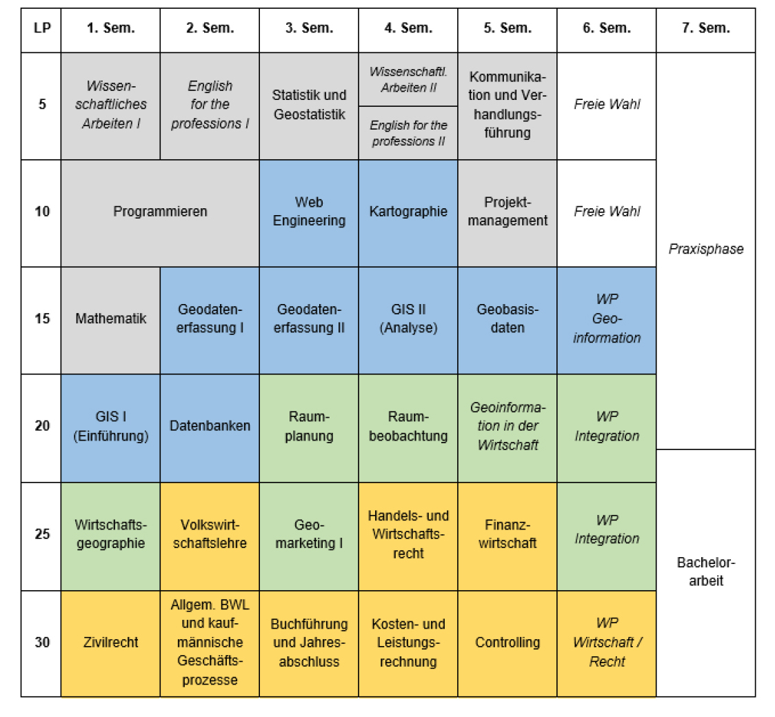 Studienplan 2017 Wirtschaftsingenieurwesen Geoinformation