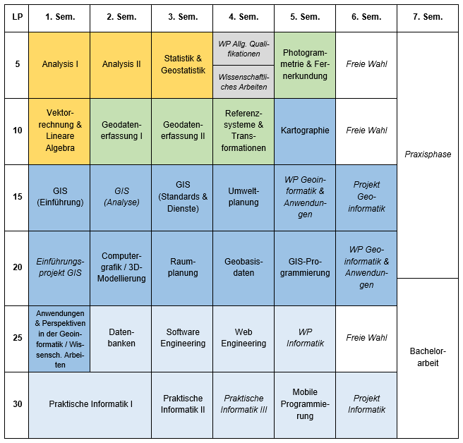 Studienverlaufsplan Geoinformatik