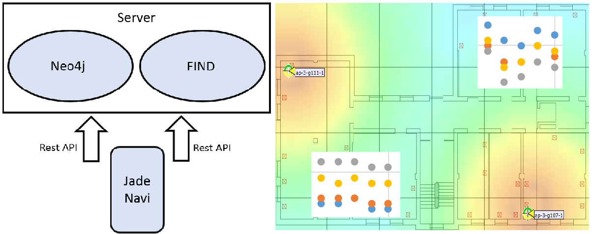 Heatmap WLAN Signalausbreitung Heatmap WLAN Signalausbreitung