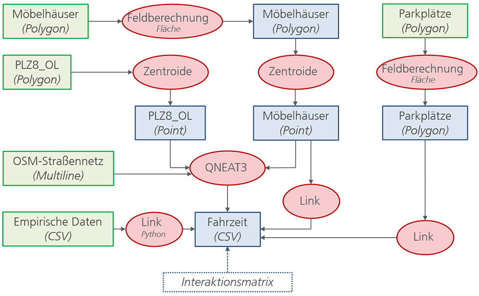 Skizze der Analyse – 2. Teil (Auswertung)