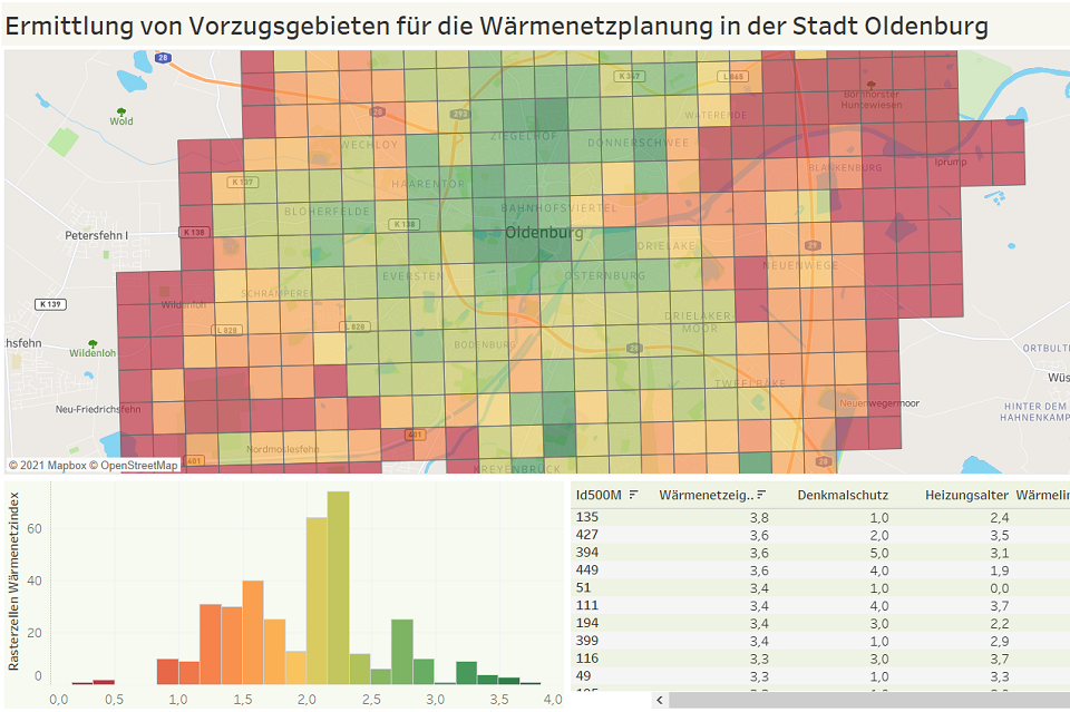 Systemarchitektur