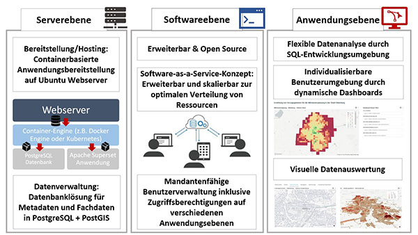 Systemarchitektur