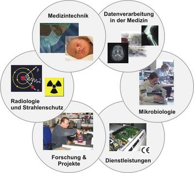 Medizintechnikthemen Medizintechnikthemen