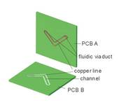 Prinzip der PCB Mikrofluidik